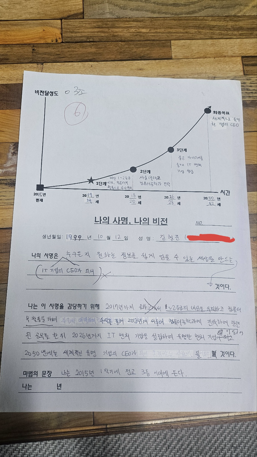 저때부터 학교 오래 다닐 걸 알았던 건지?!